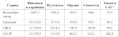 Русский царь Иосиф Сталин