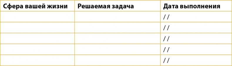 Одна привычка в неделю. Измени себя за год