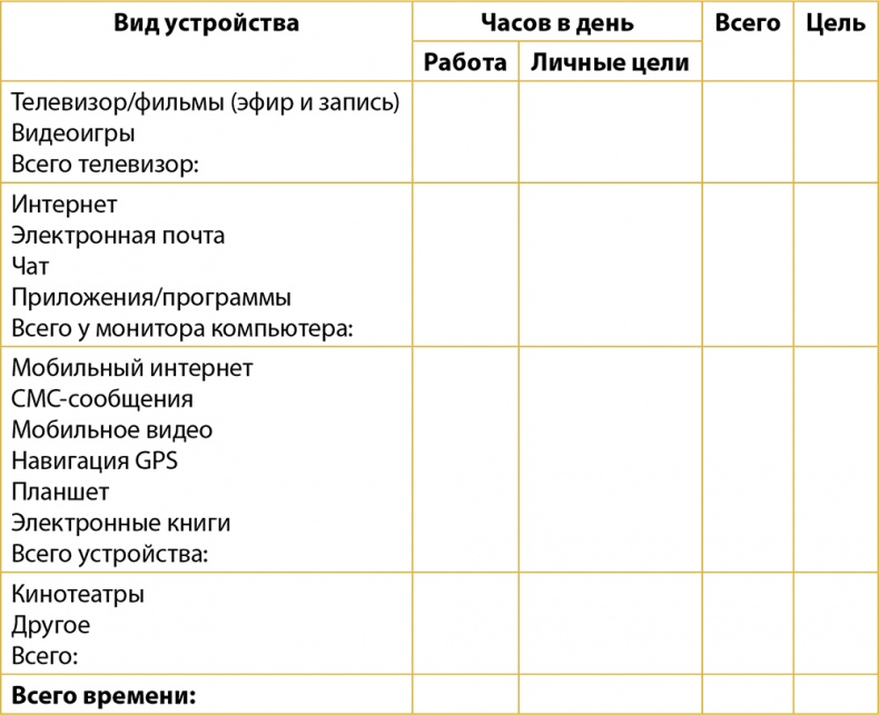Одна привычка в неделю. Измени себя за год