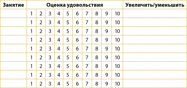 Одна привычка в неделю. Измени себя за год