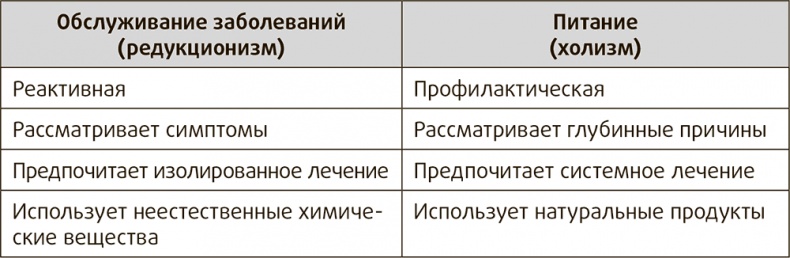 Полезная еда. Развенчание мифов о здоровом питании
