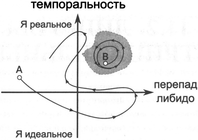 Вся фигня - от мозга?! Простая психосоматика для сложных граждан Вся фигня - от мозга?! Простая психосоматика для сложных граждан