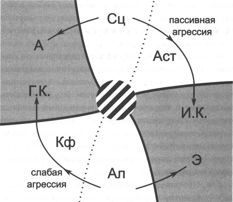 Вся фигня - от мозга?! Простая психосоматика для сложных граждан Вся фигня - от мозга?! Простая психосоматика для сложных граждан