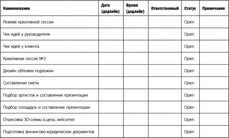 Прыжок в мечту, или Продажи в B2B. Как выигрывать в два раза больше корпоративных тендеров