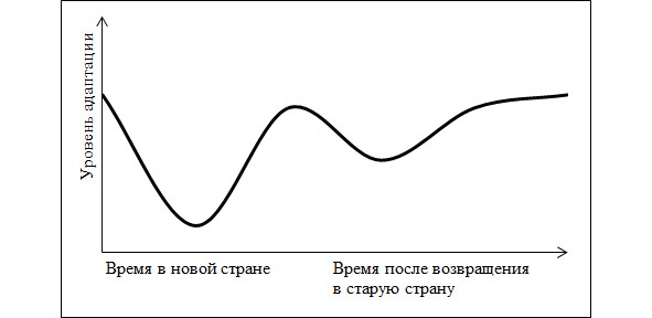 Как переехать в другую страну и не умереть от тоски по родине Как переехать в другую страну и не умереть от тоски по родине