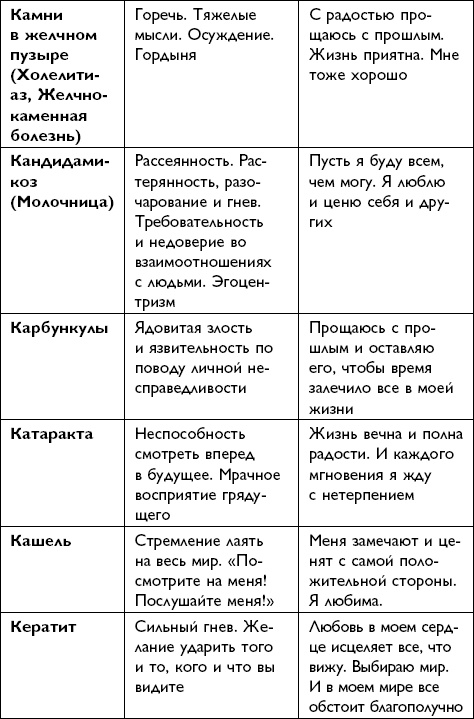 Все будет хорошо!