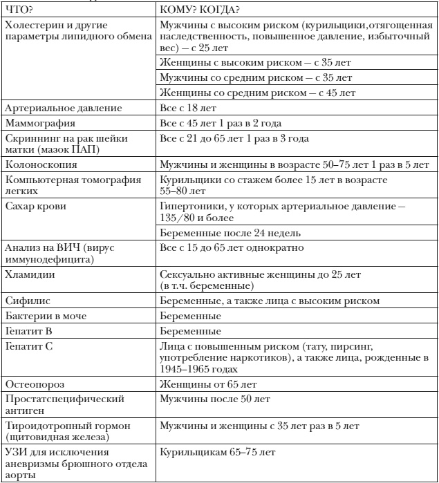 Энциклопедия доктора Мясникова о самом главном. Том 3 Энциклопедия доктора Мясникова о самом главном. Том 3