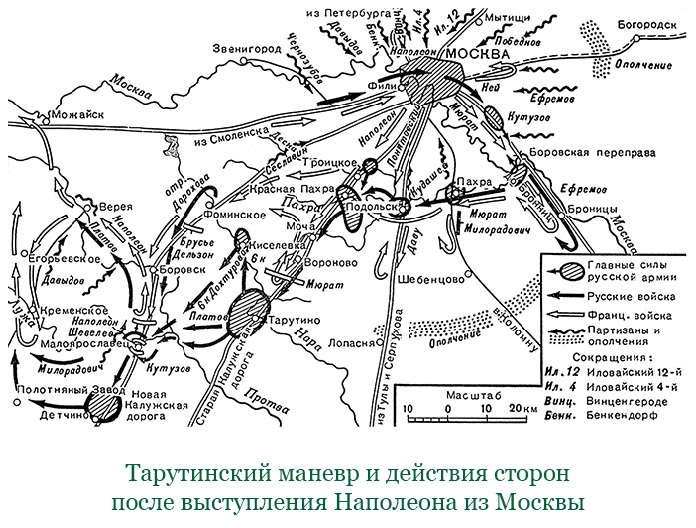 Тактика победы Тактика победы