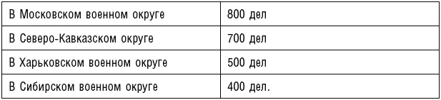 Сталин