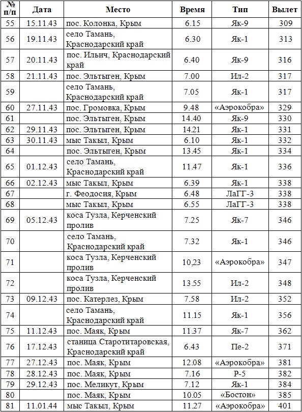 Дневник гауптмана люфтваффе
