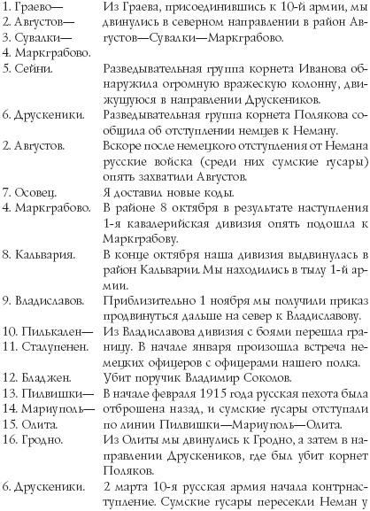 Русские гусары. Мемуары офицера императорской кавалерии. 1911-1920 Русские гусары. Мемуары офицера императорской кавалерии. 1911-1920