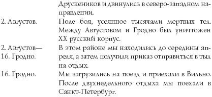 Русские гусары. Мемуары офицера императорской кавалерии. 1911-1920 Русские гусары. Мемуары офицера императорской кавалерии. 1911-1920