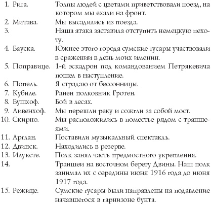Русские гусары. Мемуары офицера императорской кавалерии. 1911-1920 Русские гусары. Мемуары офицера императорской кавалерии. 1911-1920