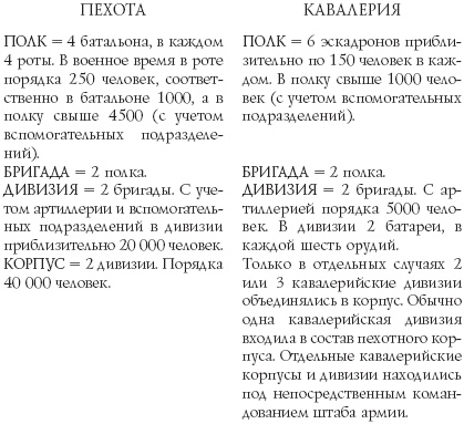 Русские гусары. Мемуары офицера императорской кавалерии. 1911-1920 Русские гусары. Мемуары офицера императорской кавалерии. 1911-1920