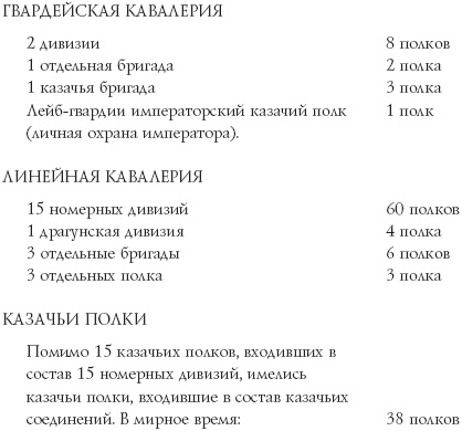 Русские гусары. Мемуары офицера императорской кавалерии. 1911-1920 Русские гусары. Мемуары офицера императорской кавалерии. 1911-1920