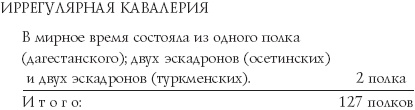 Русские гусары. Мемуары офицера императорской кавалерии. 1911-1920 Русские гусары. Мемуары офицера императорской кавалерии. 1911-1920