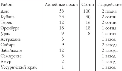 Русские гусары. Мемуары офицера императорской кавалерии. 1911-1920 Русские гусары. Мемуары офицера императорской кавалерии. 1911-1920