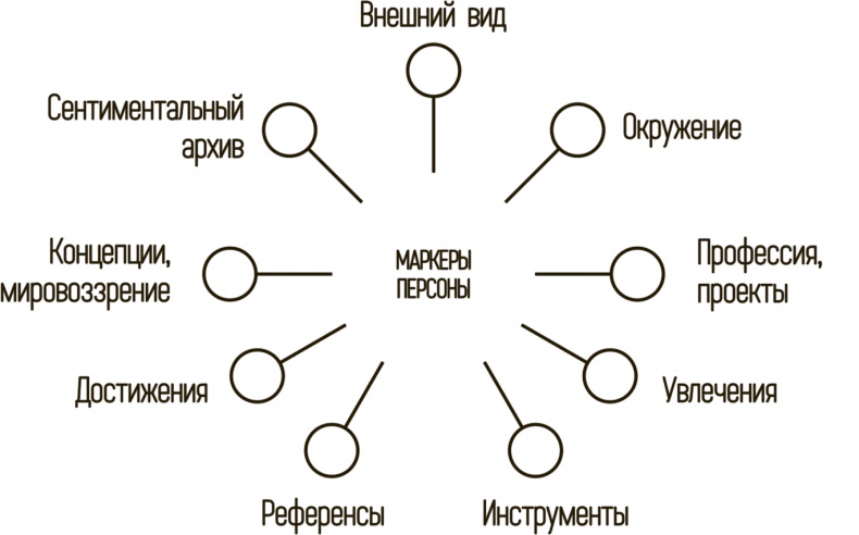 Катализатор величия Катализатор величия
