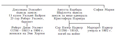 Лорд Байрон. Заложник страсти Лорд Байрон. Заложник страсти