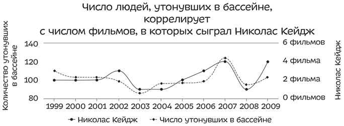 Путеводитель по лжи. Критическое мышление в эпоху постправды