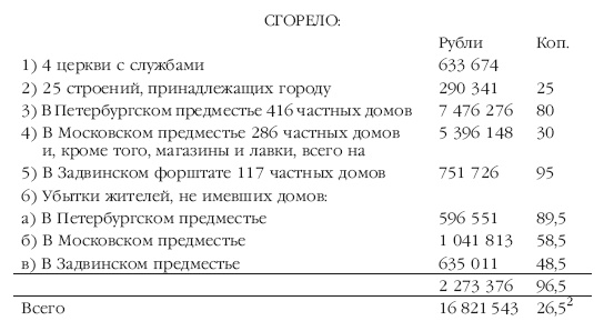 Описание Отечественной войны в 1812 году