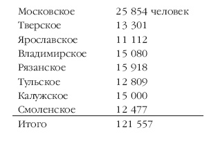 Описание Отечественной войны в 1812 году