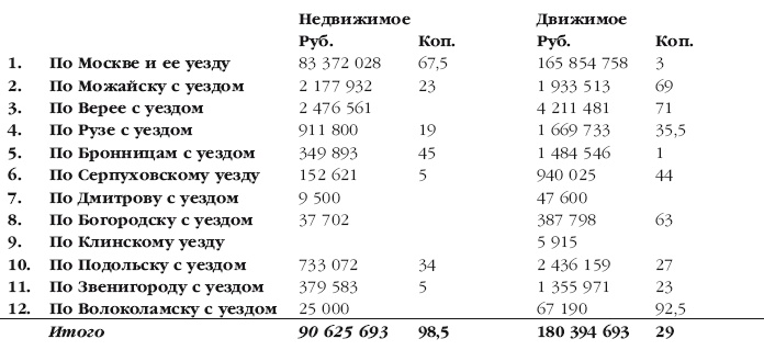 Описание Отечественной войны в 1812 году