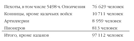 Описание Отечественной войны в 1812 году