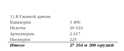 Описание Отечественной войны в 1812 году