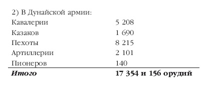Описание Отечественной войны в 1812 году