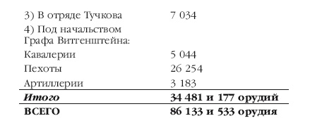 Описание Отечественной войны в 1812 году