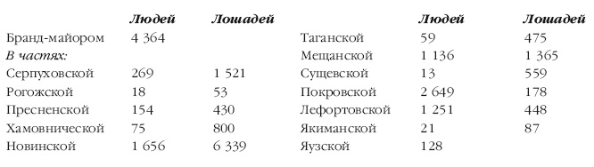 Описание Отечественной войны в 1812 году