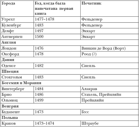 Иоганн Гутенберг