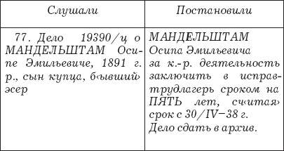 Слово и "Дело" Осипа Мандельштама. Книга доносов, допросов и обвинительных заключений