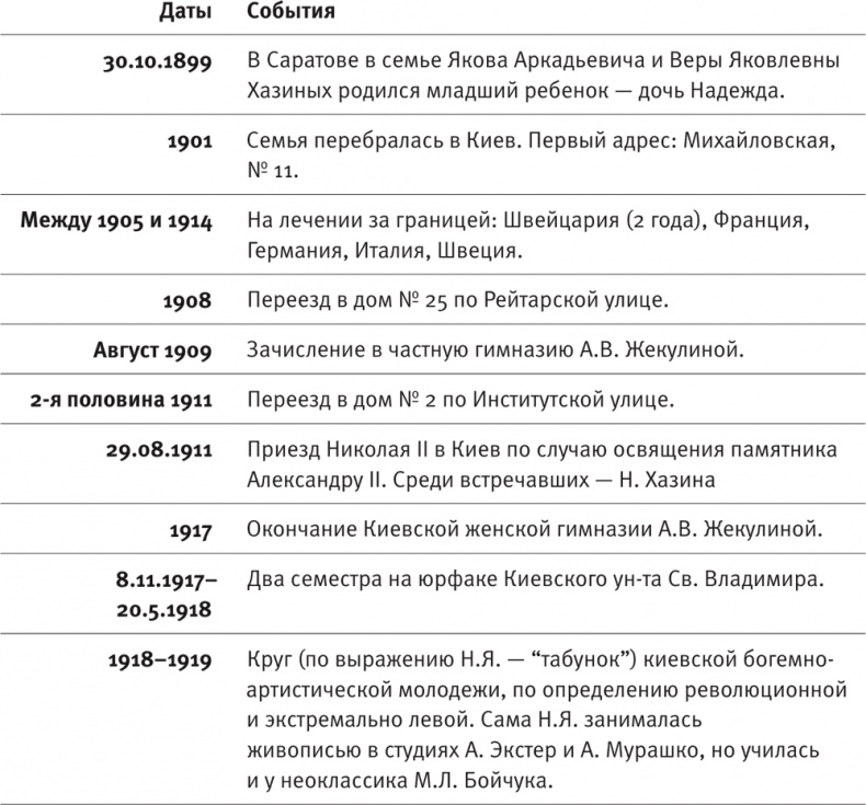 "Посмотрим, кто кого переупрямит...". Надежда Яковлевна Мандельштам в письмах, воспоминаниях, свидетельствах "Посмотрим, кто кого переупрямит...". Надежда Яковлевна Мандельштам в письмах, воспоминаниях, свидетельствах