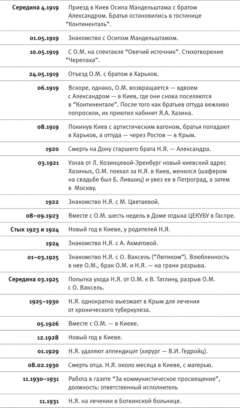 "Посмотрим, кто кого переупрямит...". Надежда Яковлевна Мандельштам в письмах, воспоминаниях, свидетельствах "Посмотрим, кто кого переупрямит...". Надежда Яковлевна Мандельштам в письмах, воспоминаниях, свидетельствах