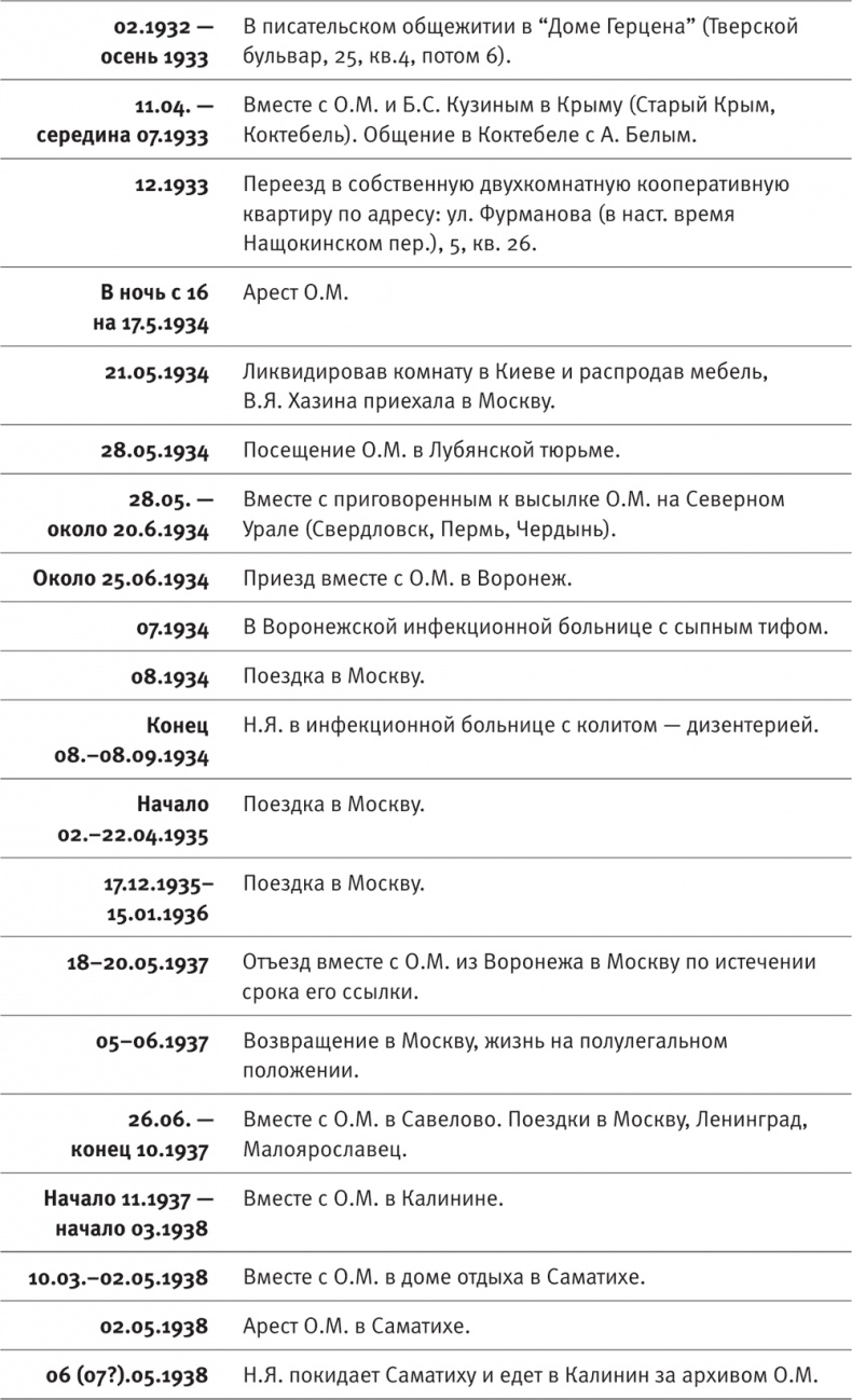 "Посмотрим, кто кого переупрямит...". Надежда Яковлевна Мандельштам в письмах, воспоминаниях, свидетельствах "Посмотрим, кто кого переупрямит...". Надежда Яковлевна Мандельштам в письмах, воспоминаниях, свидетельствах