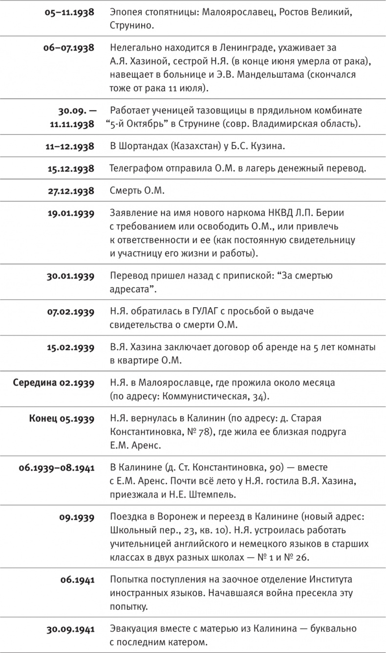 "Посмотрим, кто кого переупрямит...". Надежда Яковлевна Мандельштам в письмах, воспоминаниях, свидетельствах "Посмотрим, кто кого переупрямит...". Надежда Яковлевна Мандельштам в письмах, воспоминаниях, свидетельствах