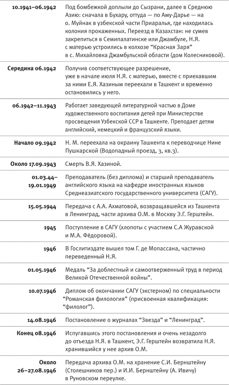 "Посмотрим, кто кого переупрямит...". Надежда Яковлевна Мандельштам в письмах, воспоминаниях, свидетельствах "Посмотрим, кто кого переупрямит...". Надежда Яковлевна Мандельштам в письмах, воспоминаниях, свидетельствах