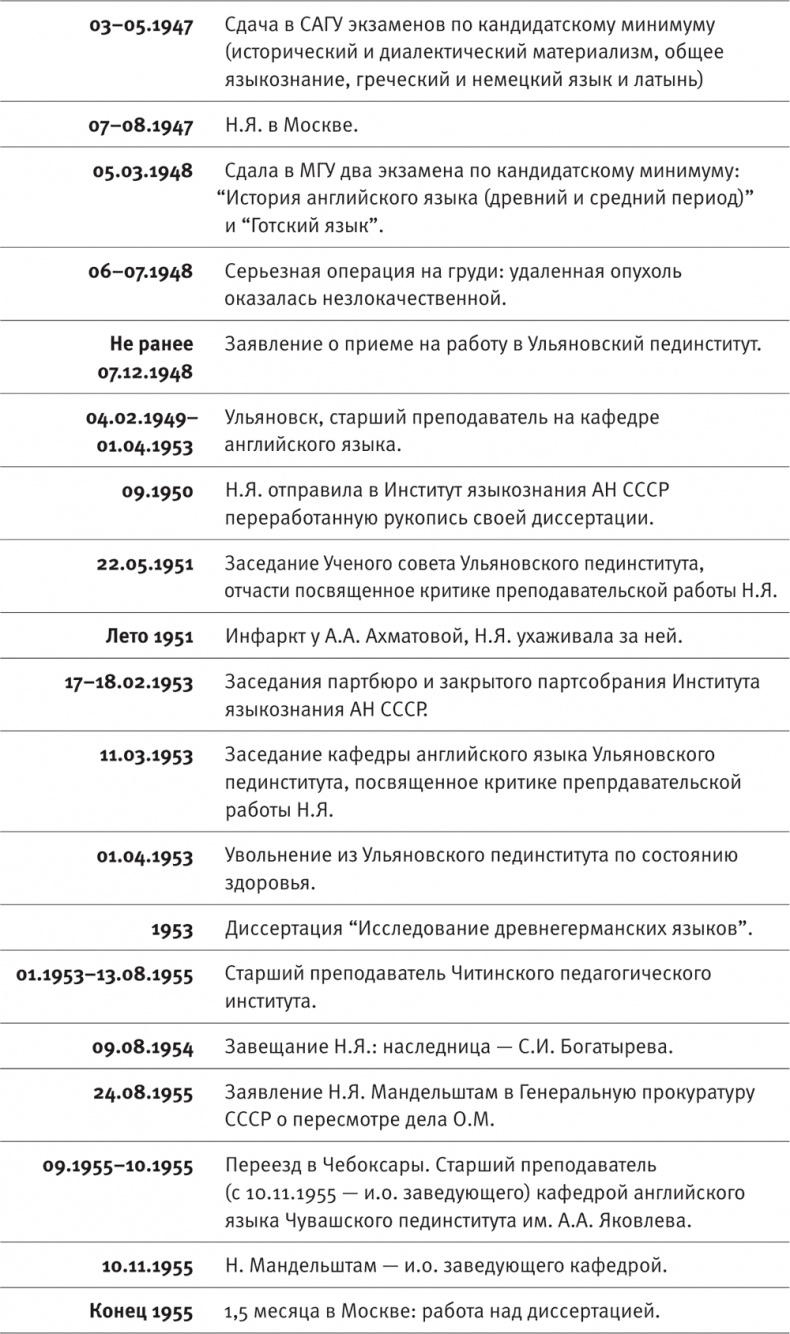 "Посмотрим, кто кого переупрямит...". Надежда Яковлевна Мандельштам в письмах, воспоминаниях, свидетельствах "Посмотрим, кто кого переупрямит...". Надежда Яковлевна Мандельштам в письмах, воспоминаниях, свидетельствах