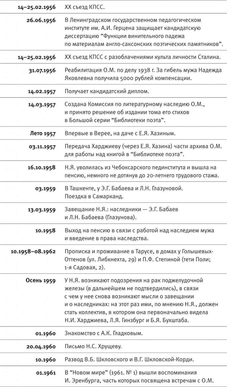 "Посмотрим, кто кого переупрямит...". Надежда Яковлевна Мандельштам в письмах, воспоминаниях, свидетельствах "Посмотрим, кто кого переупрямит...". Надежда Яковлевна Мандельштам в письмах, воспоминаниях, свидетельствах