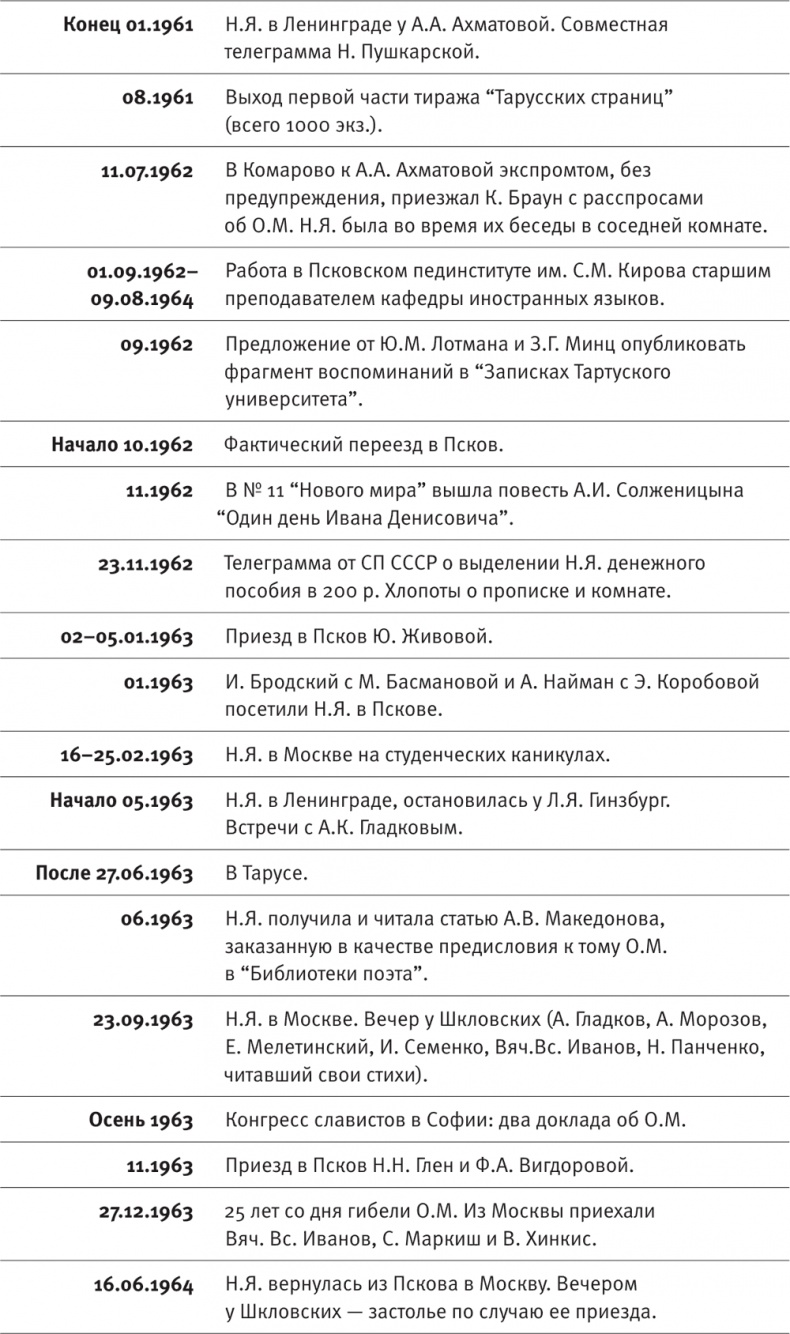 "Посмотрим, кто кого переупрямит...". Надежда Яковлевна Мандельштам в письмах, воспоминаниях, свидетельствах "Посмотрим, кто кого переупрямит...". Надежда Яковлевна Мандельштам в письмах, воспоминаниях, свидетельствах