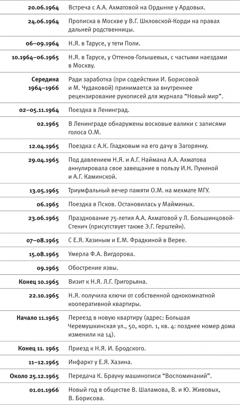 "Посмотрим, кто кого переупрямит...". Надежда Яковлевна Мандельштам в письмах, воспоминаниях, свидетельствах "Посмотрим, кто кого переупрямит...". Надежда Яковлевна Мандельштам в письмах, воспоминаниях, свидетельствах