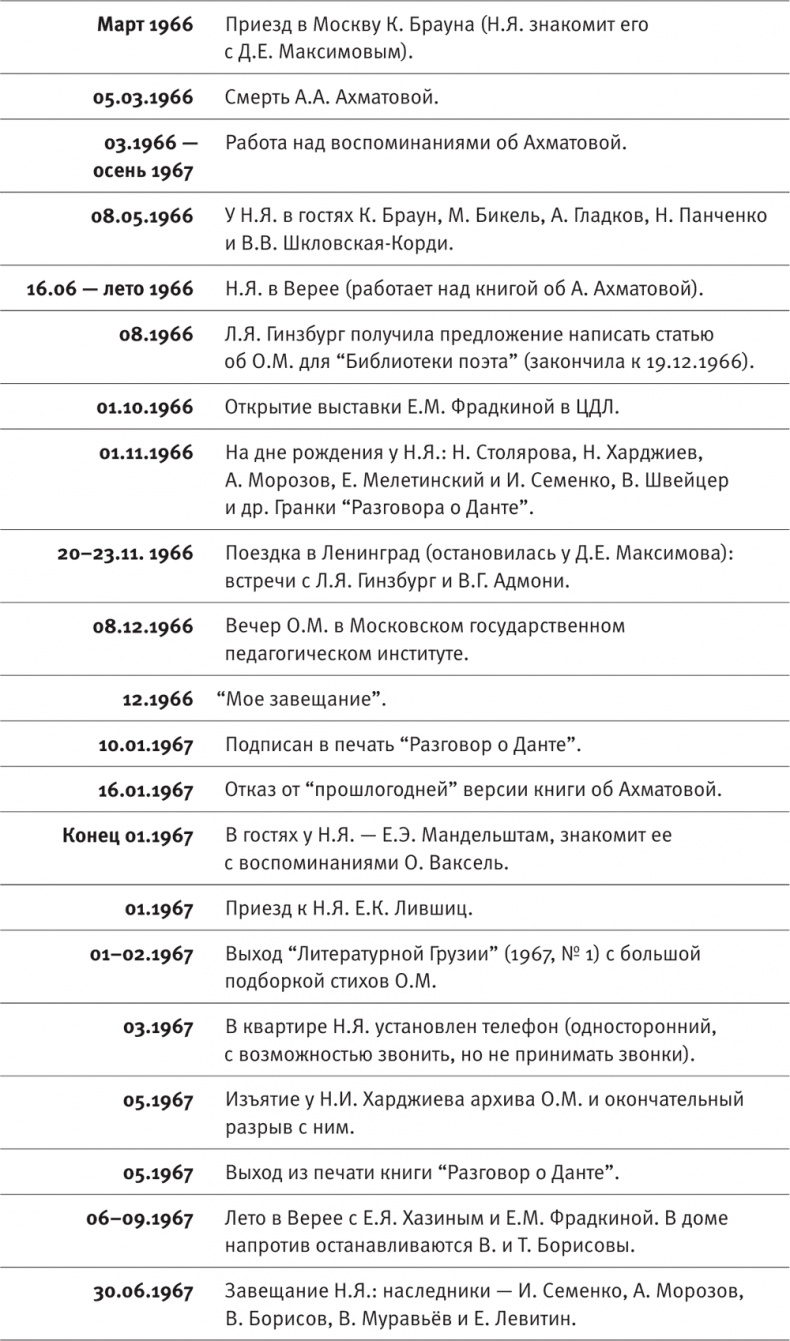 "Посмотрим, кто кого переупрямит...". Надежда Яковлевна Мандельштам в письмах, воспоминаниях, свидетельствах "Посмотрим, кто кого переупрямит...". Надежда Яковлевна Мандельштам в письмах, воспоминаниях, свидетельствах