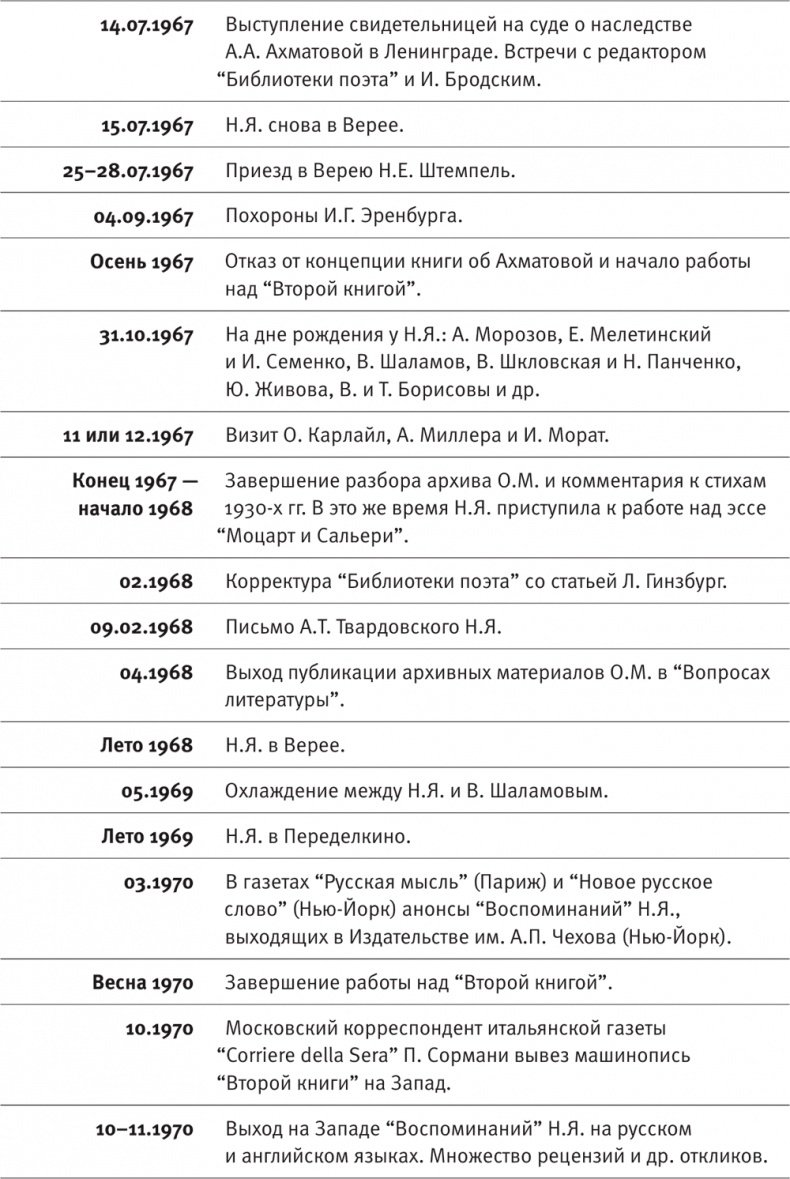 "Посмотрим, кто кого переупрямит...". Надежда Яковлевна Мандельштам в письмах, воспоминаниях, свидетельствах "Посмотрим, кто кого переупрямит...". Надежда Яковлевна Мандельштам в письмах, воспоминаниях, свидетельствах