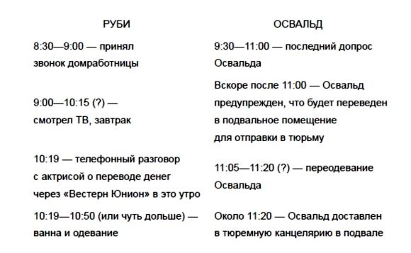 КГБ и тайна смерти Кеннеди