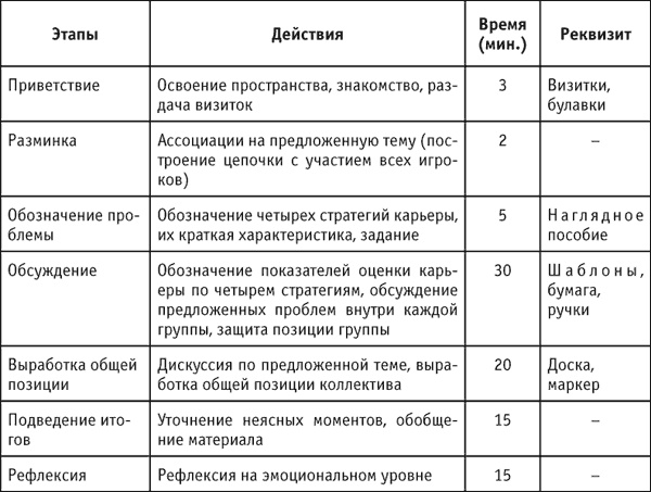 Социальные технологии: деловые игры. Учебное пособие