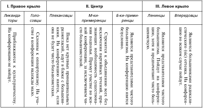 История большевиков в документах царской охранки