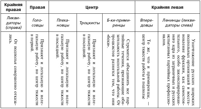 История большевиков в документах царской охранки