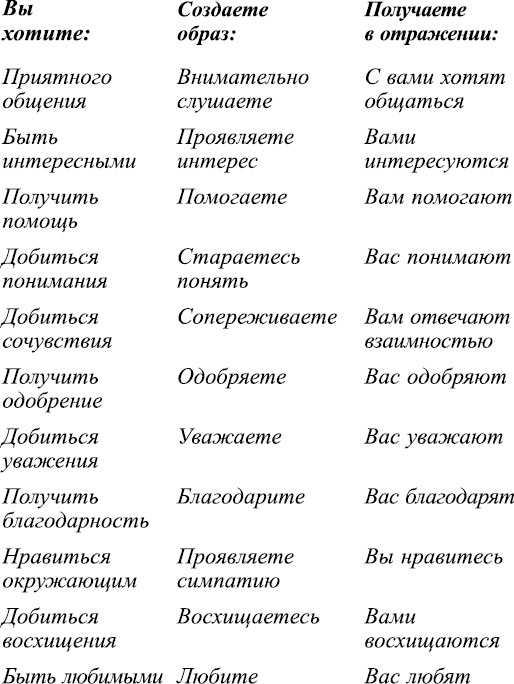 Тафти жрица. Гуляние живьем в кинокартине